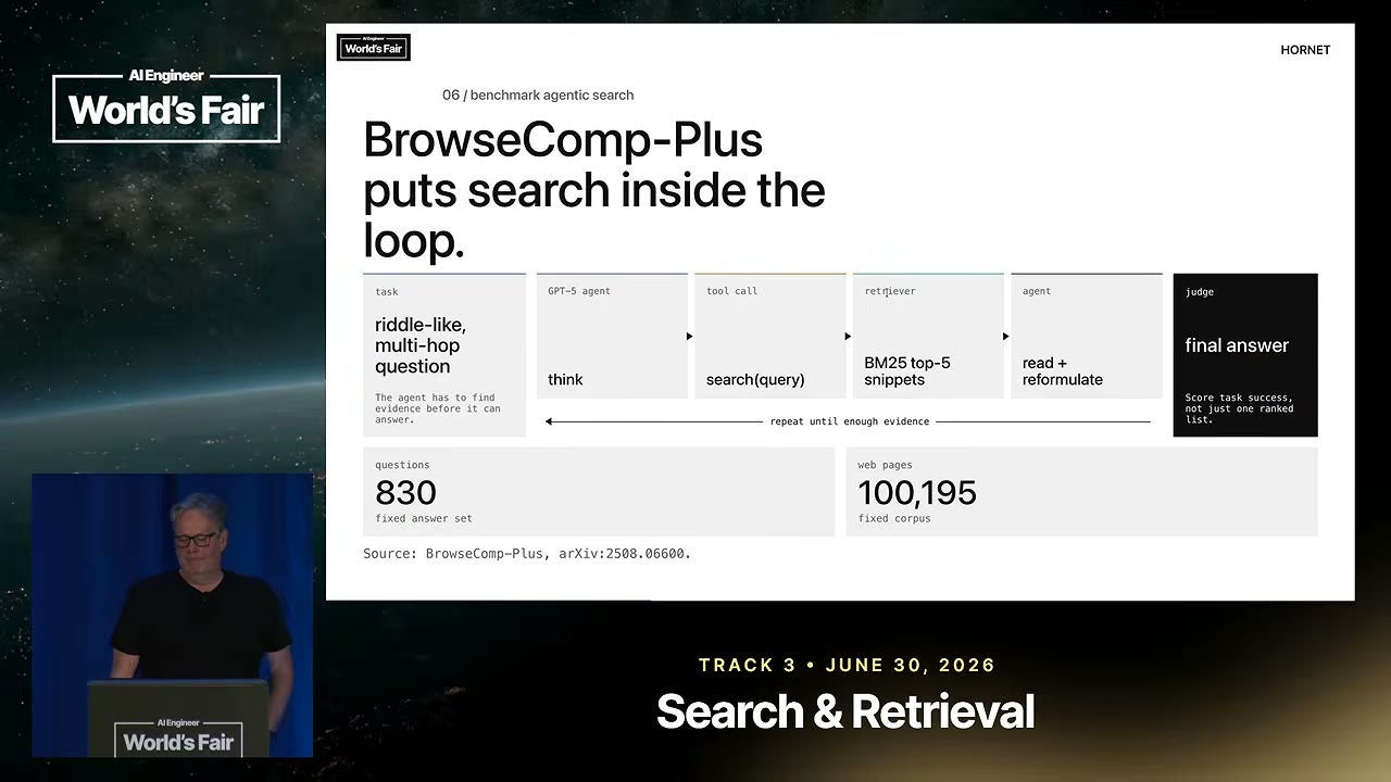 Схема бенчмарка BrowseComp-Plus