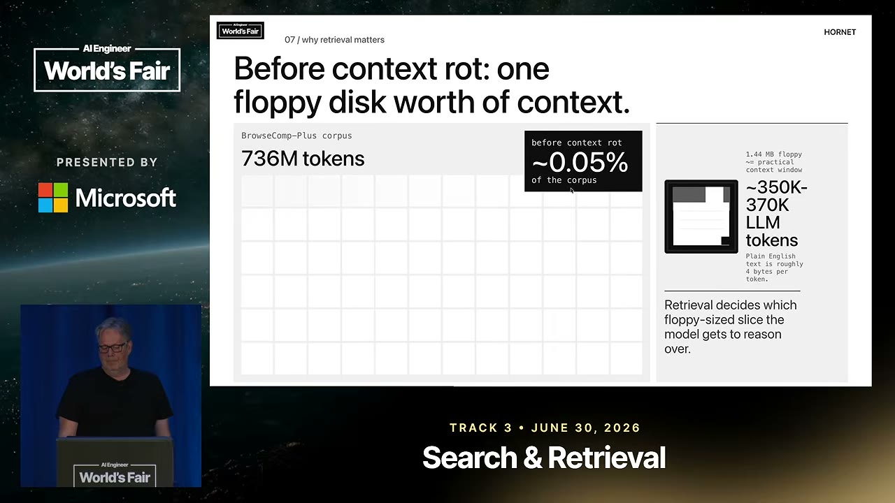Слайд: Before context rot: one floppy disk worth of context